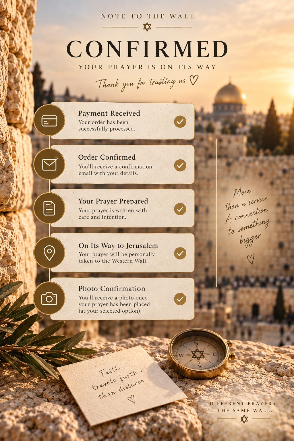 Prayer confirmation process