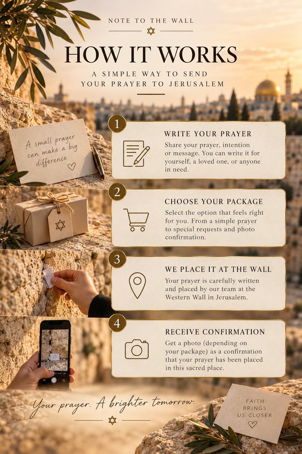 How My Prayer To The Wall works