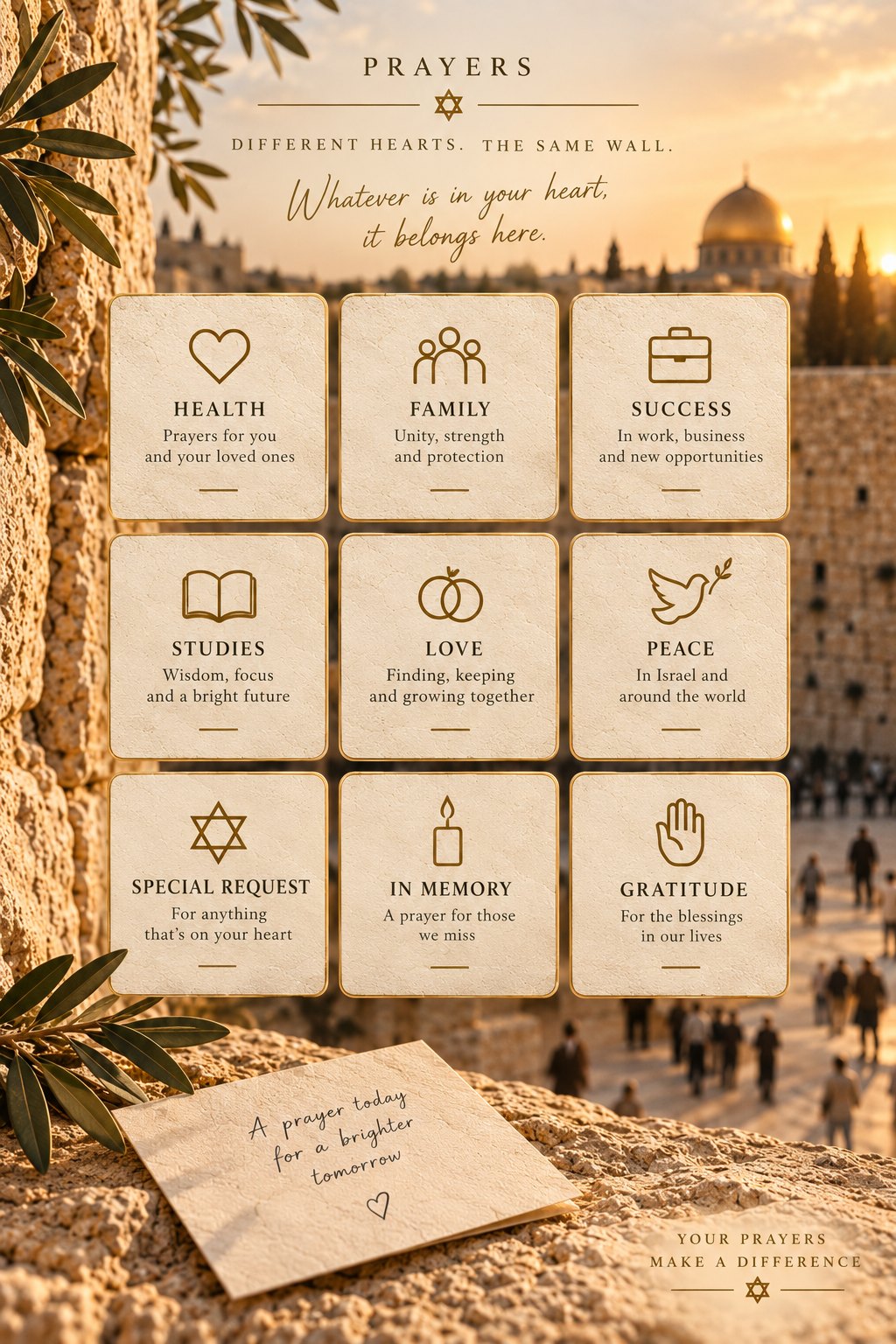Prayer note themes